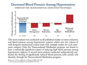 8.-Decreased-Blood-Pressure-Among-Hypertension-with-Annotation