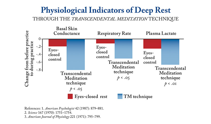 physiological-indicators-of-deep-rest